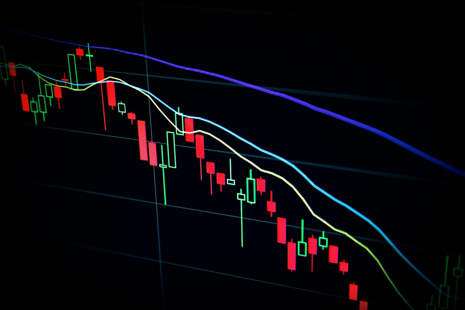 Financial market chart analysis for economic indicators